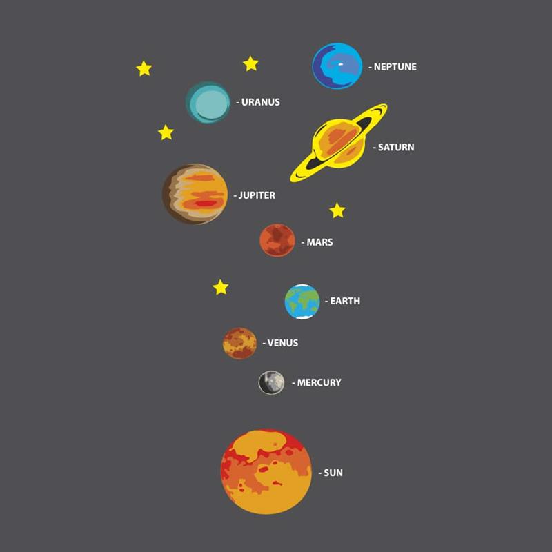 Technical render of a Solar System
