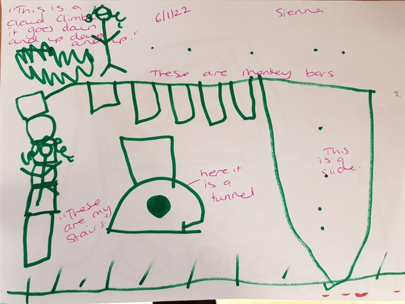 a green drawing on white paper with pink pen labelling a cloud climber and a tunnel and a slide