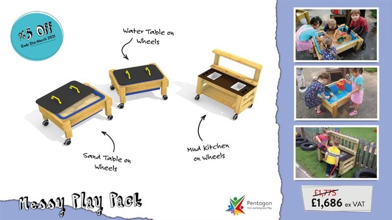 An infographic showing renders and names of what is included in Pentagon Plays online Messy Play Package with 3 images on the right hand side