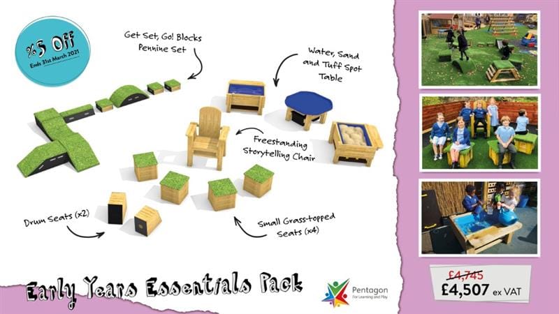 An infographic showing renders and names of what is included in Pentagon Plays online Early Years Essentials Package with 3 images on the right hand side