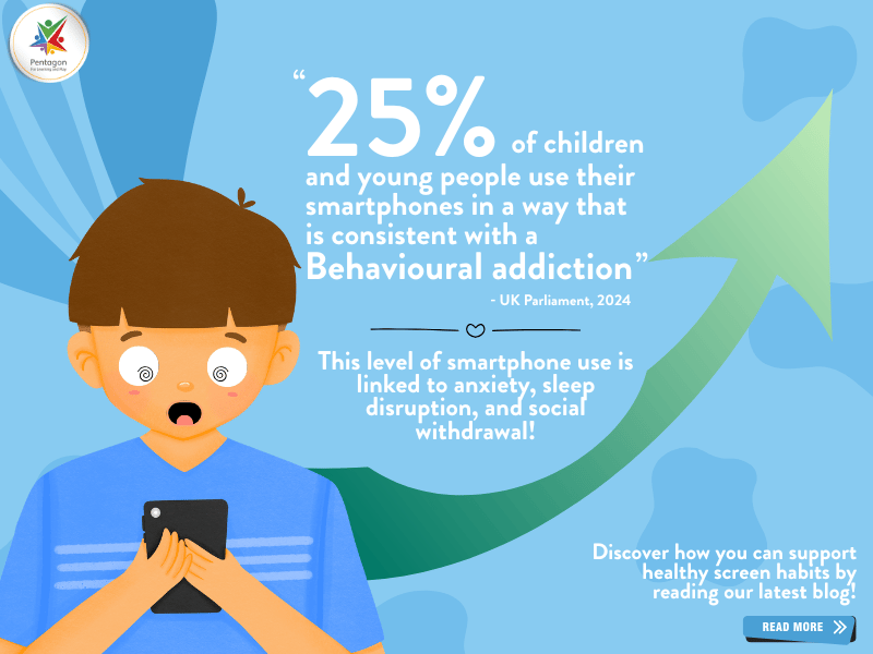 An infographic which showcases the statistic of 25% of children and young people use their smartphones in a way that is consistent with a behavioural addiction. A boy can be seen with swirls in his eyes as he looks at his phone.