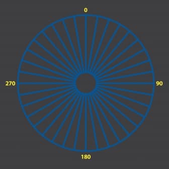 Protractor