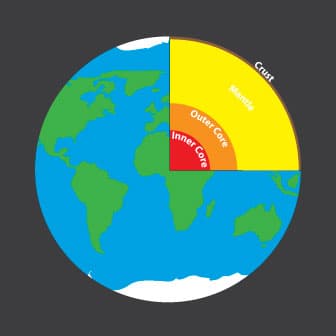 Earth
