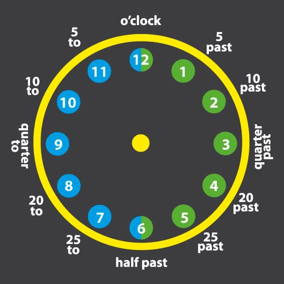 Teaching Clock